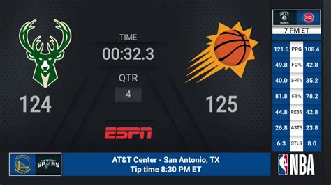 live nba scores|Iba pa.